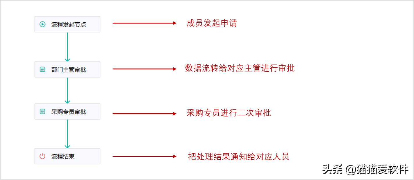 日程管理軟件屆“四大天王”+“新晉黑馬”，你看好哪一款？