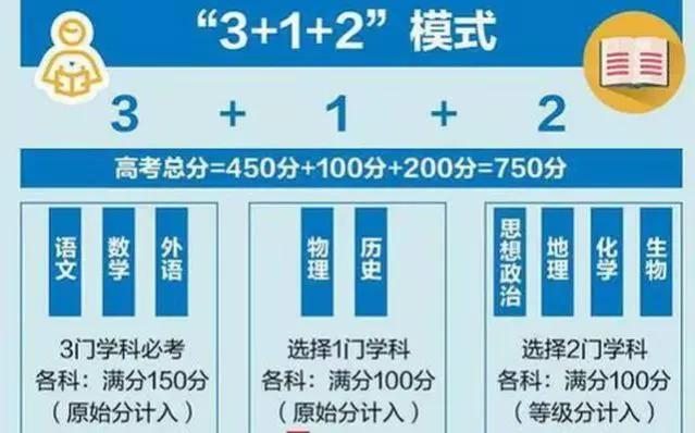 江蘇高考本一線_2021高考本一線江蘇_本一線江蘇多少分