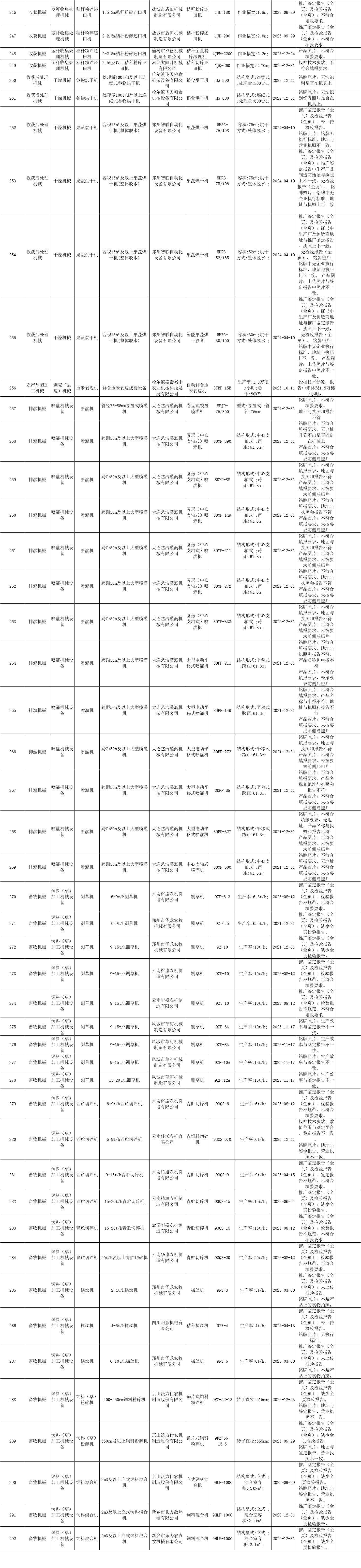 黑龍江省2020年第四批農(nóng)機補貼產(chǎn)品信息公示
