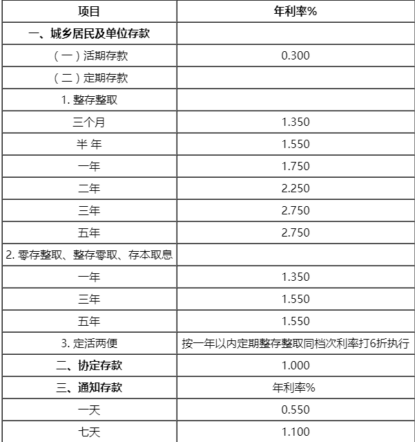 交行信用卡利息,交行信用卡利息是什么