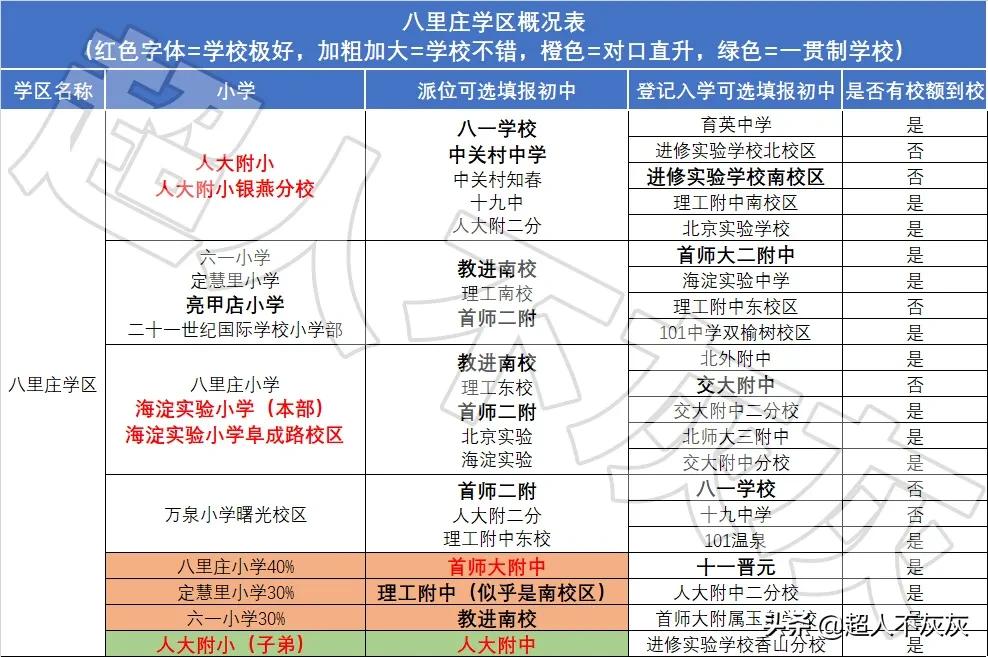 北京海淀学区房调研：17个学区，神仙学校，终极鸡娃