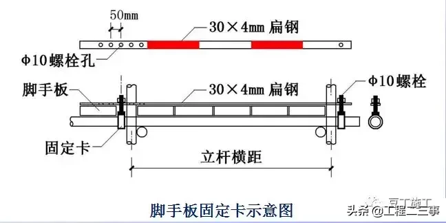 结合规范详细解读脚手架各部位构造要求，扫盲专用好文