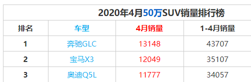 奥迪Q5L长沙地区优惠6.78万，月销轻松过万，为何还如此降价销售