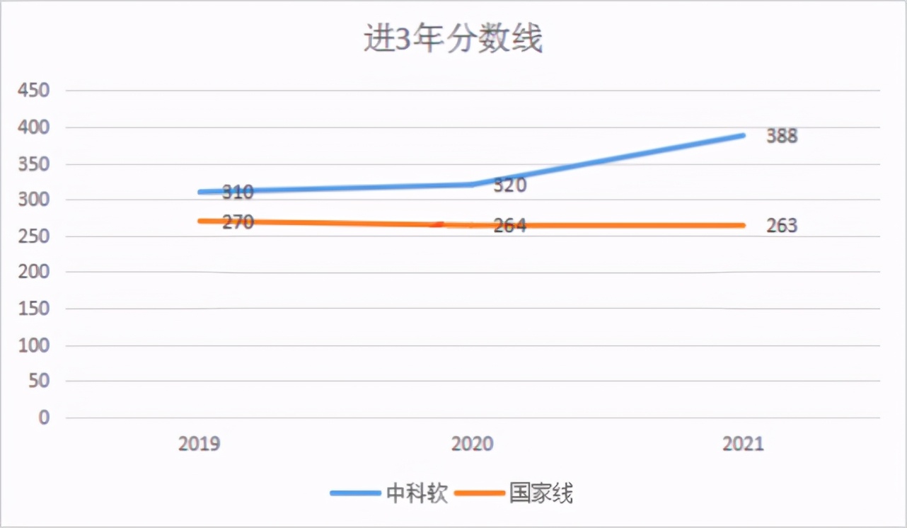 计算机“内卷”但也“爆冷”，这些爆冷高校你不知道而已