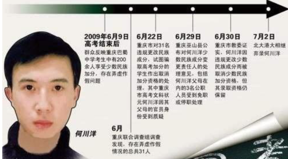 09年，那个裸分全市第一却被北大拒录的何川洋，第二年终于考上了