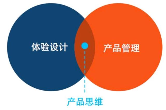 运营到底是什么？如何转岗到运营？（实战总结）