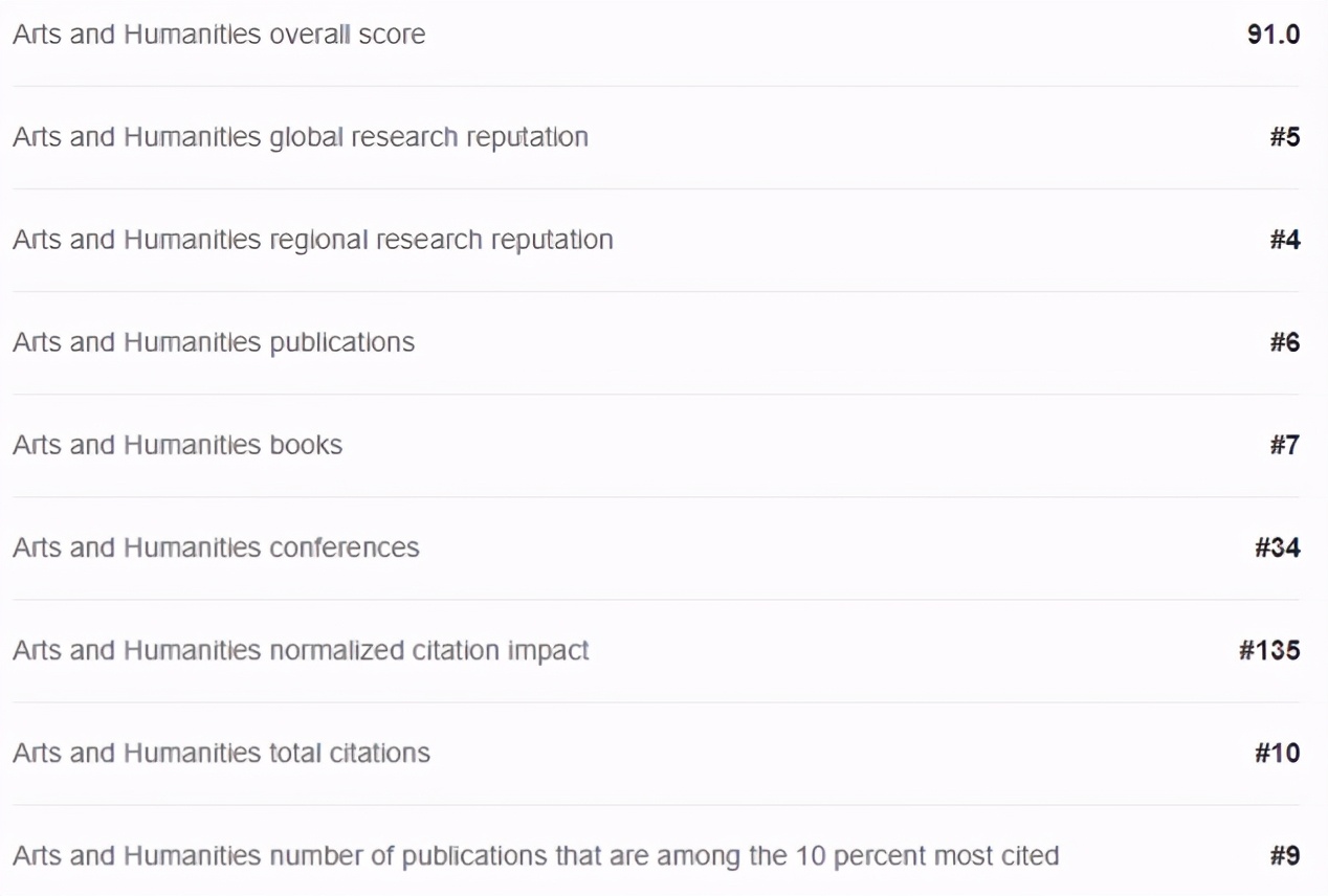 常春藤盟校藏了哪些不为人知的艺术设计专业？