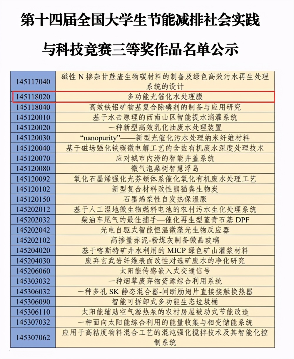摘金夺银！最近，四川这群人狂揽近百项国奖，还登顶全国第一！