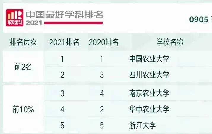 川农14个学科入榜中国最好学科！最好成绩全国第二