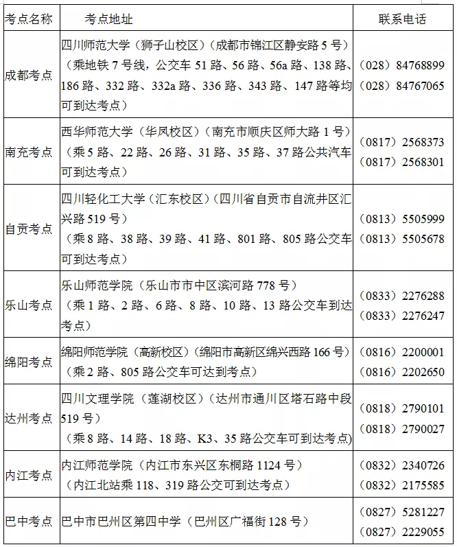 中职生也能通过艺体上本科!来看看2022四川省艺体考试大纲