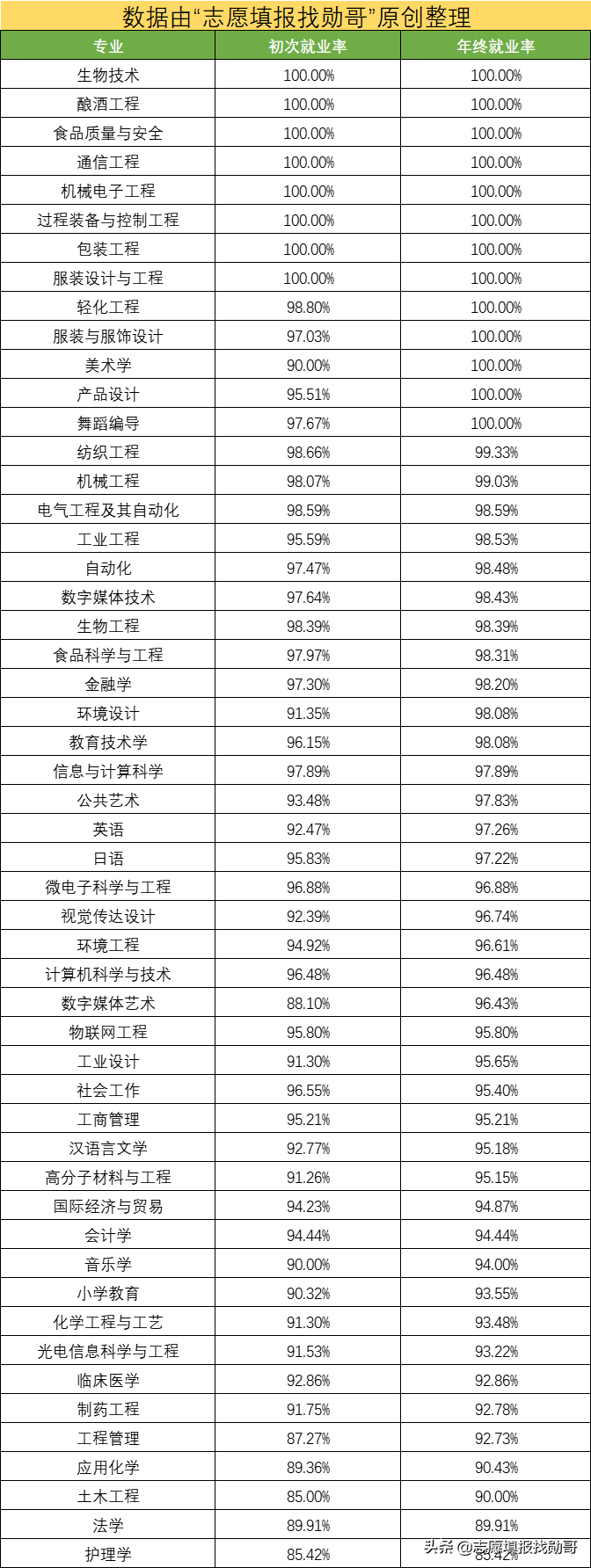 国内低调又神秘的一所大学，专业水平国内顶尖，可惜名气小了点