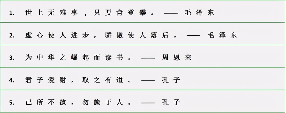 学生必背·作文常用「名言警句」你知道它的出处吗？抓紧收藏背诵