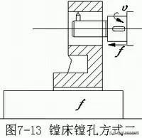 内孔表面加工常用方法大汇总