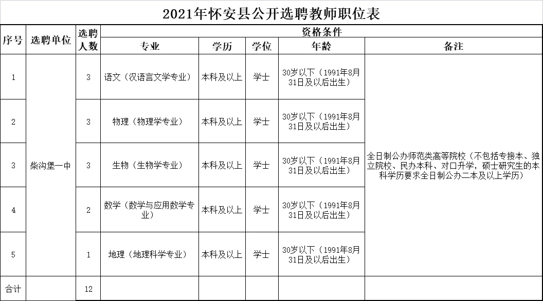 2017教师在编招聘信息（有编制）