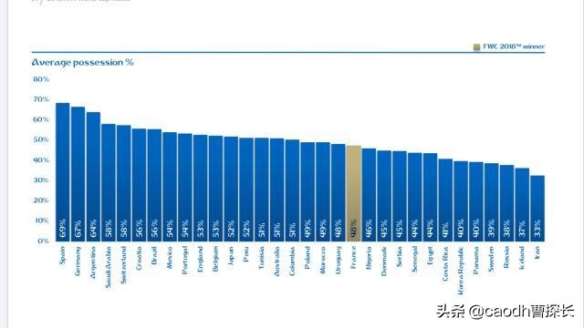 2018世界杯决赛法国阵型(2018世界杯战术回顾，各队阵型大检阅，法国胜在务实作风不花俏)