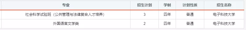 报考必备！电子科大2020年分省分专业招生计划！