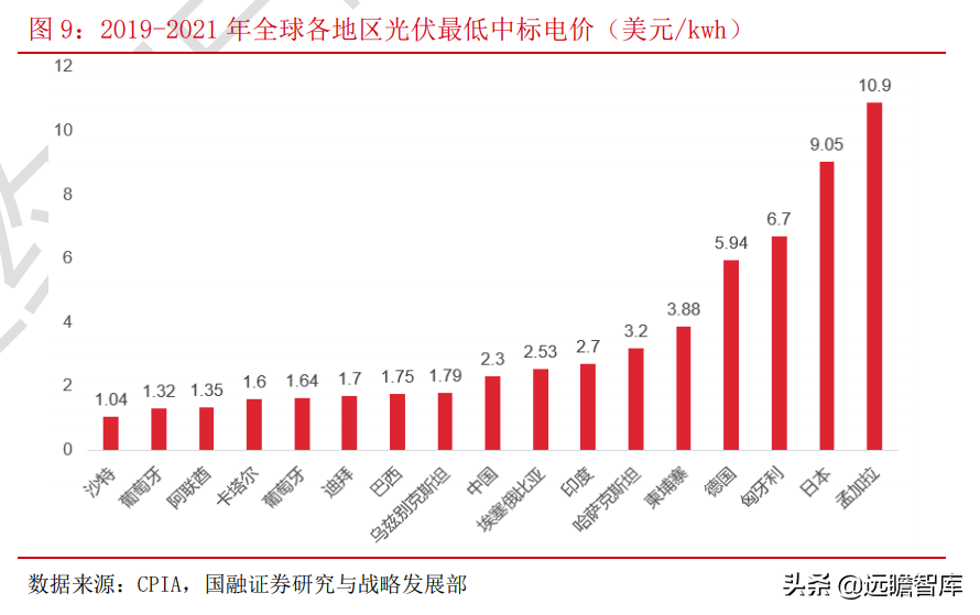 光伏：平价上网序幕正式拉开，能否开启行业新的成长周期？