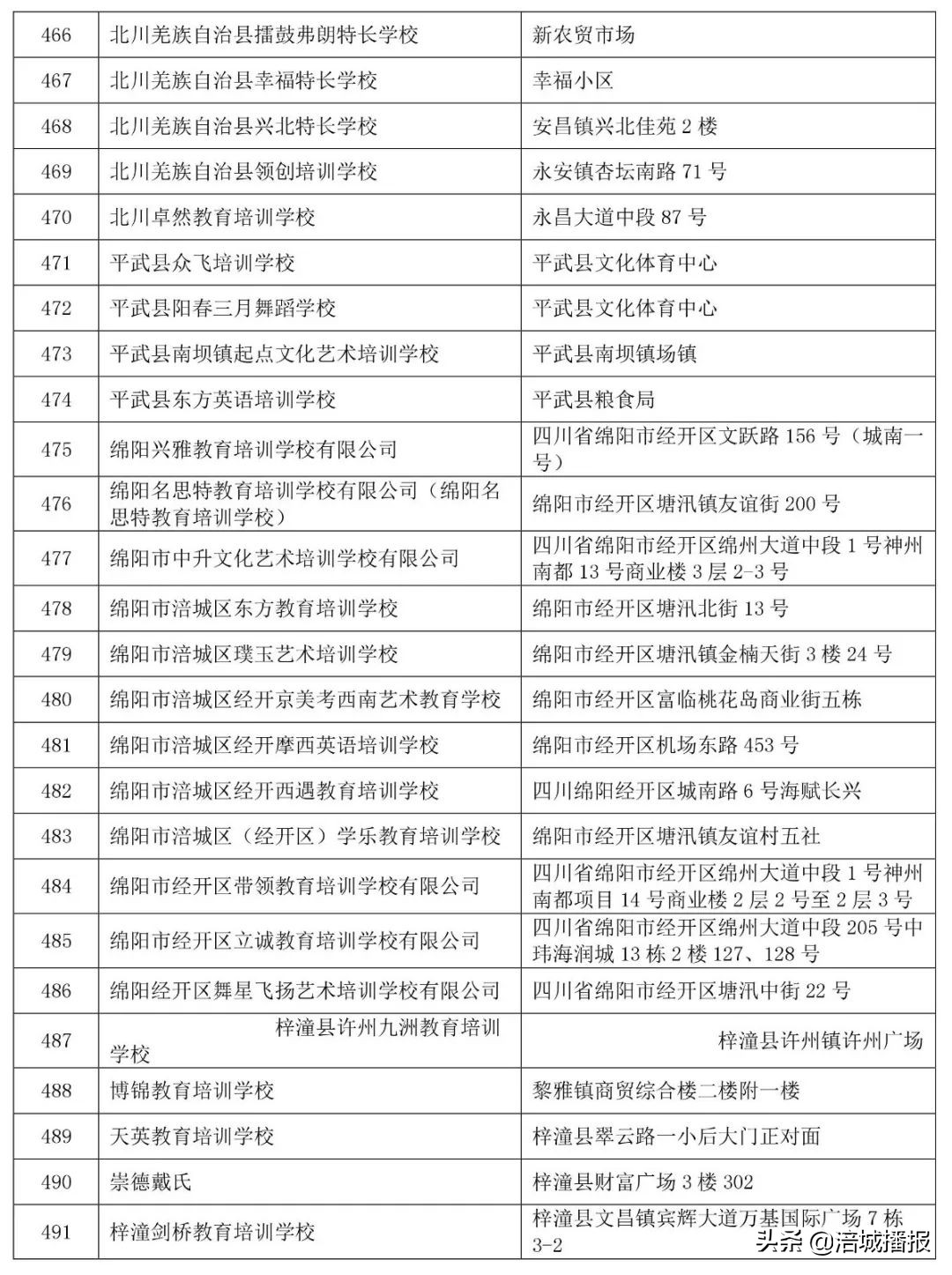 绵阳7家培训机构被省上点名曝光！！家长慎选！(附举报电话、邮箱)