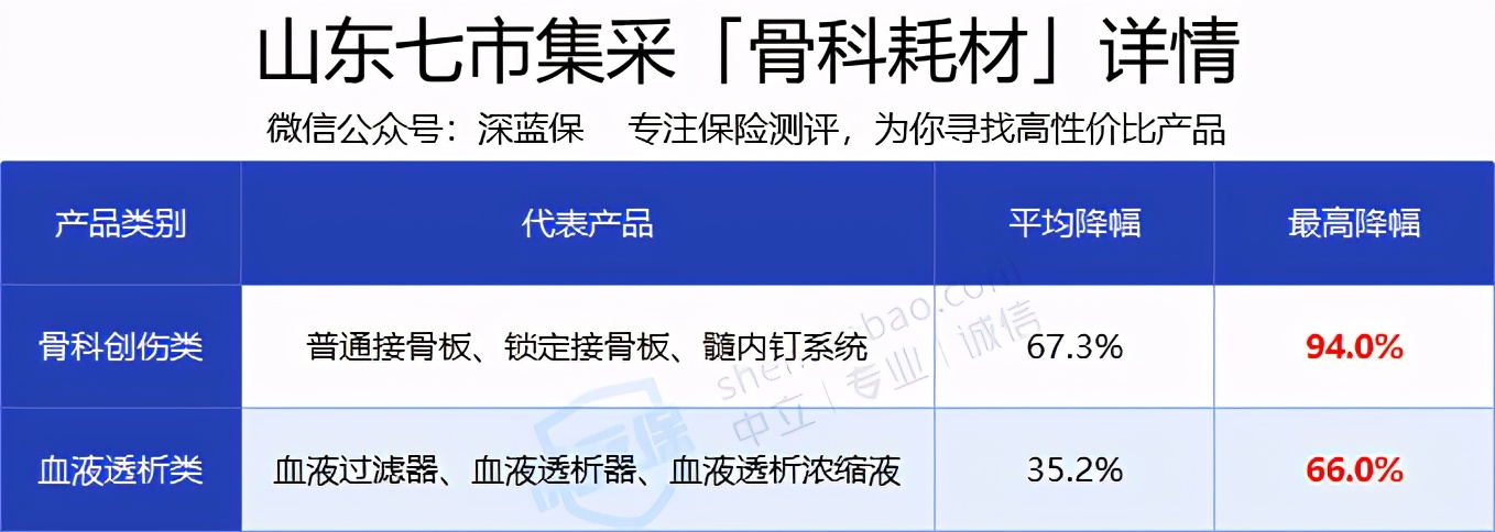 太狠了！骨科耗材降价94%，天价牙的末日还远吗