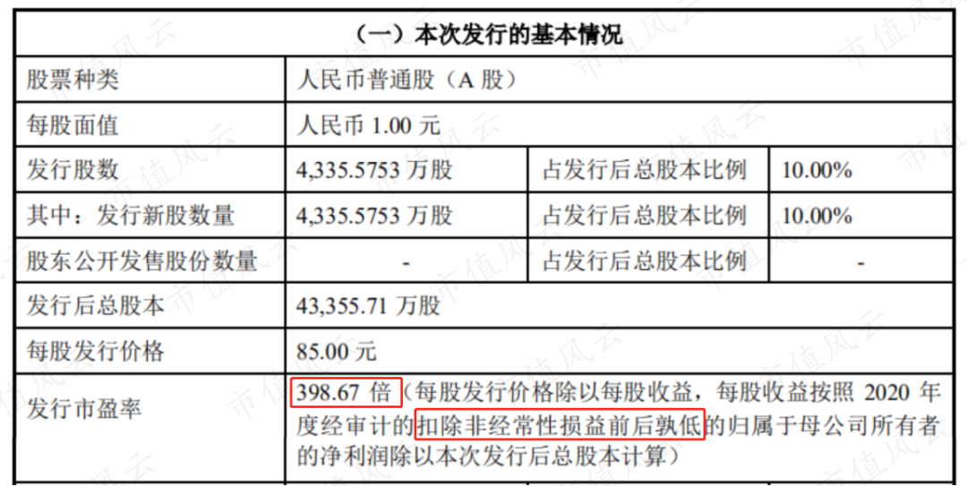 lam是哪国公司(发行市盈率399倍?别被表象迷惑,半导体清洗设备龙头盛美上海来了)