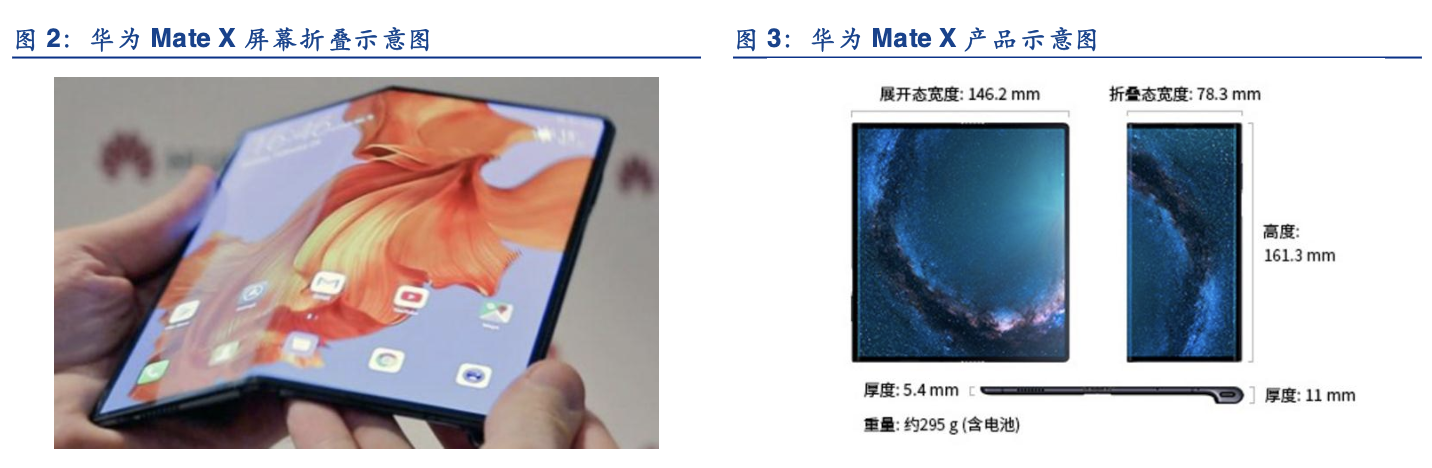 「行业深度」折叠屏手机产业链：柔性AMOLED、铰链、散热、电池