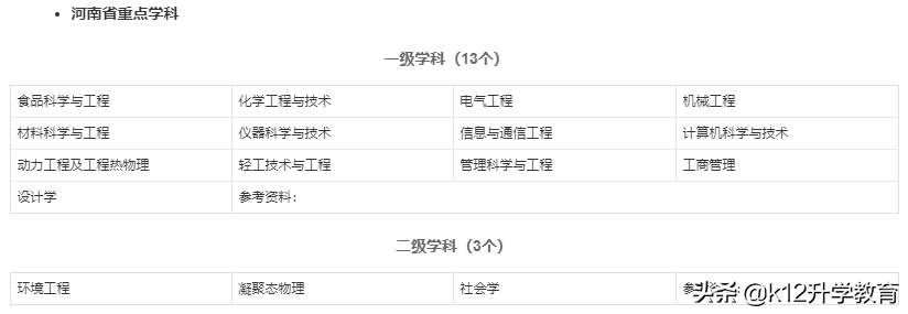 院校情报局丨河南省本科院校分数线、重点学科大揭秘！（9）