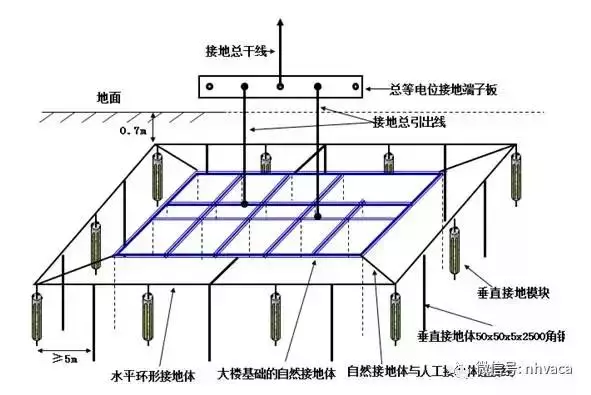 带你全面了解“接地线”，不要以为地线没啥用