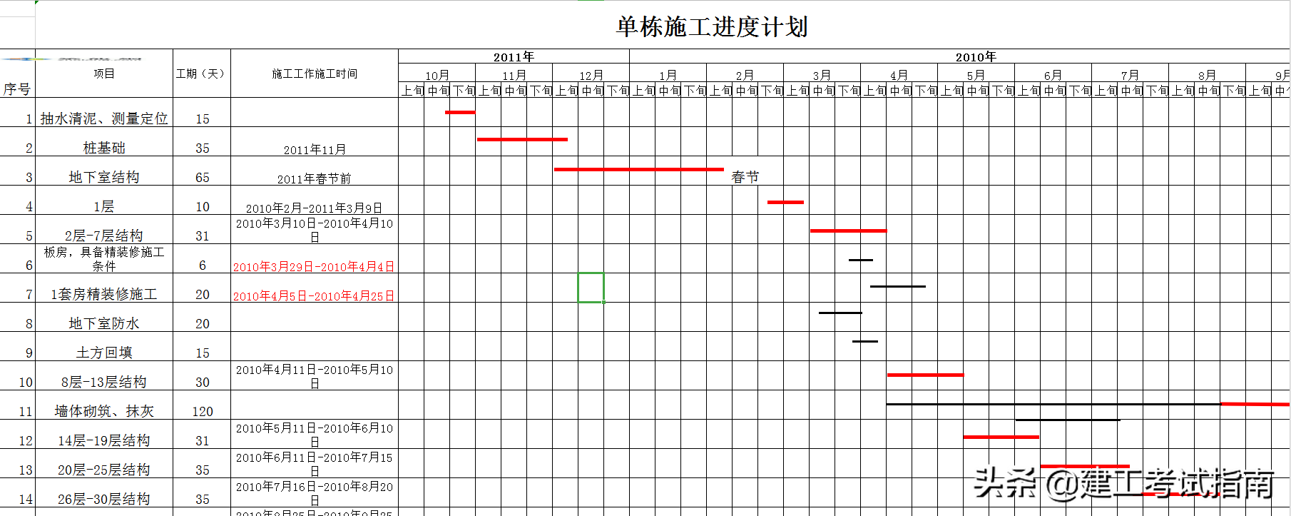 年薪50W聘任的项目经理，看完他的18套横道图生成软件，真心服气