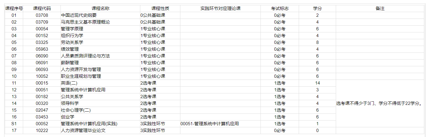 自考专业不知道怎么选？看完这一篇就够了