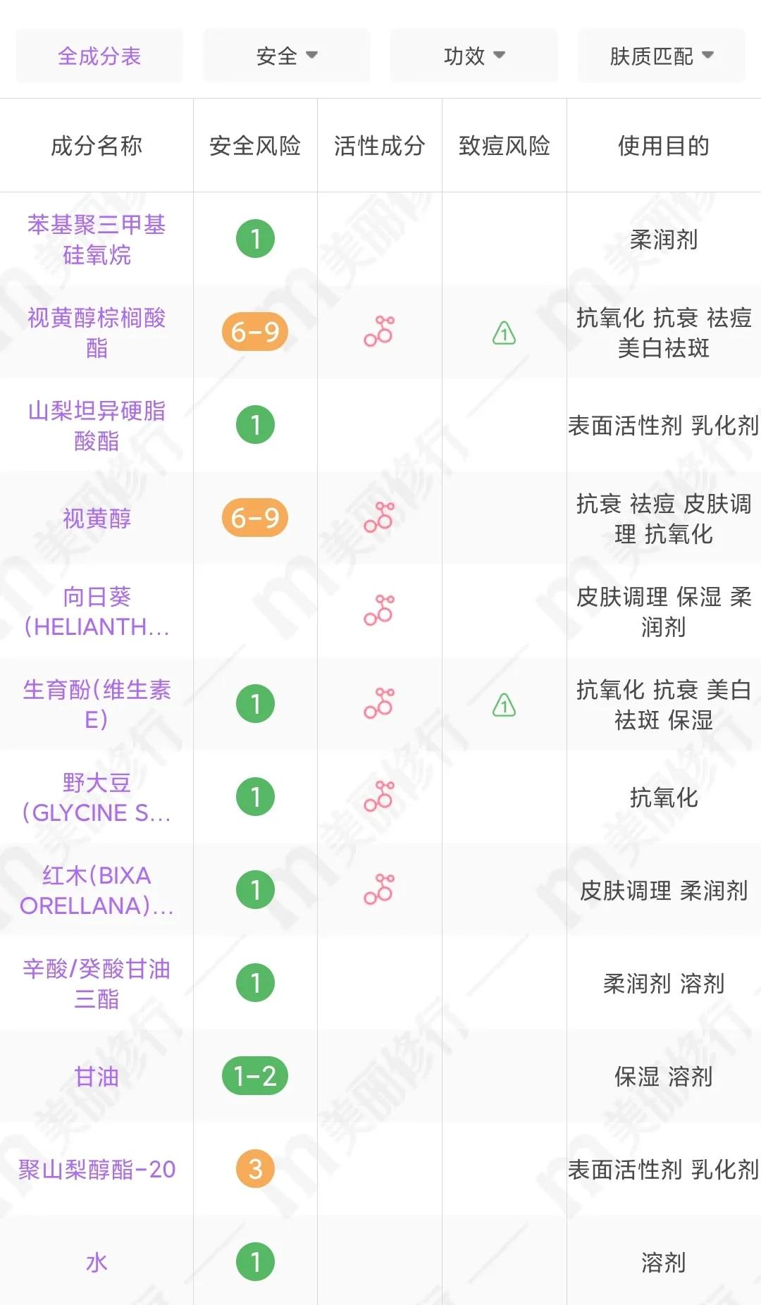 平价A醇抗初老精华液真实测评！珀莱雅、高姿、颐莲、韩束