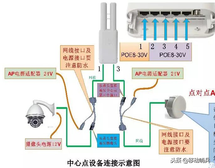 塔吊监控安装指导书