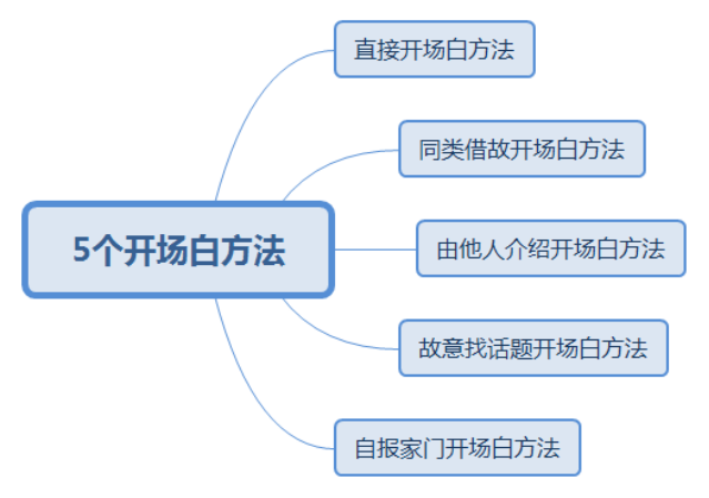 新手怎么做销售 销售话术开场白