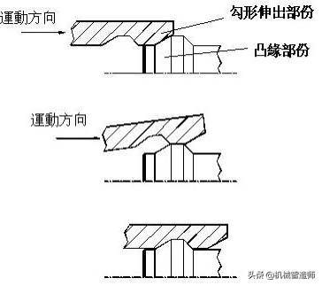 产品结构设计准则—扣位（五）