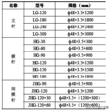 桥梁支架设计计算，不会的戳进来！让你新手变行家