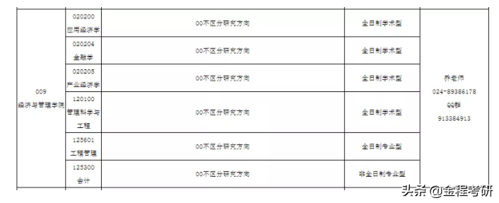 2021考研院校金融经济类专业调剂信息汇总，持续更新
