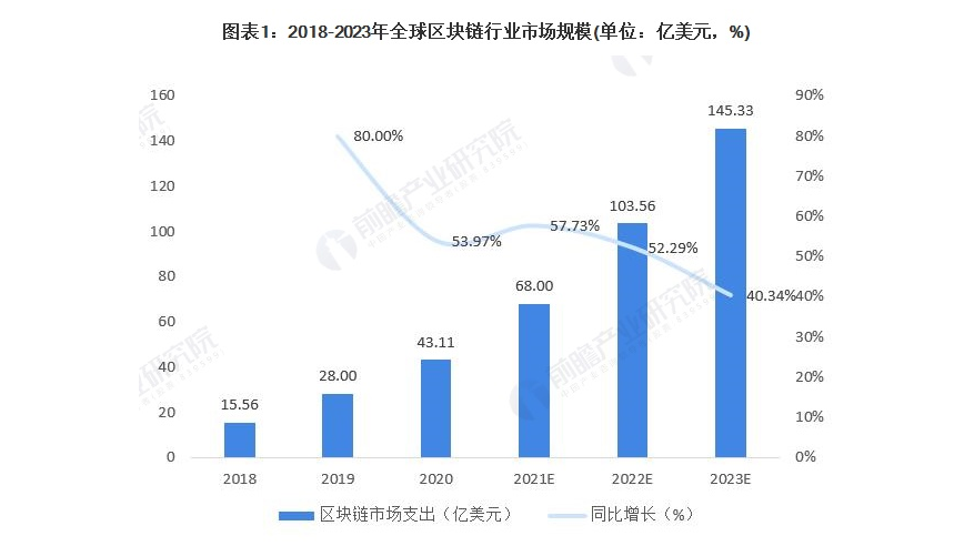 如何打造果树茶园农业区块链电商平台，实现农产品溯源，产业升级