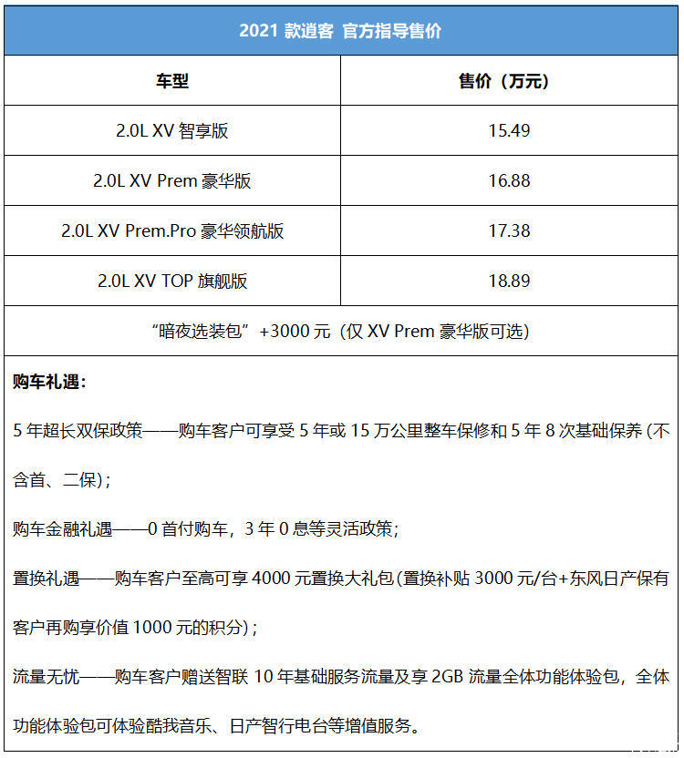首推豪华版+个性选装 2021款东风日产逍客购车手册