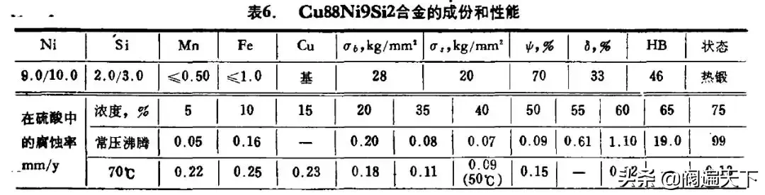 哪些材料是耐硫酸腐蚀的，怎么选择和使用？