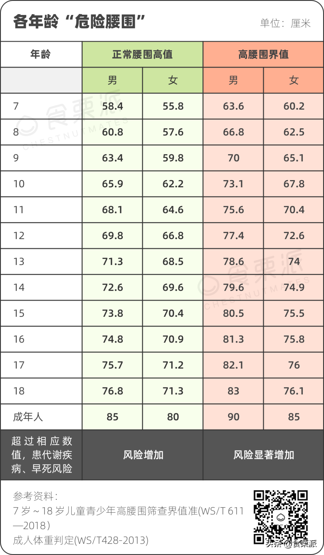 腰围标准(最新腰围标准出炉，快看看你达标了没)