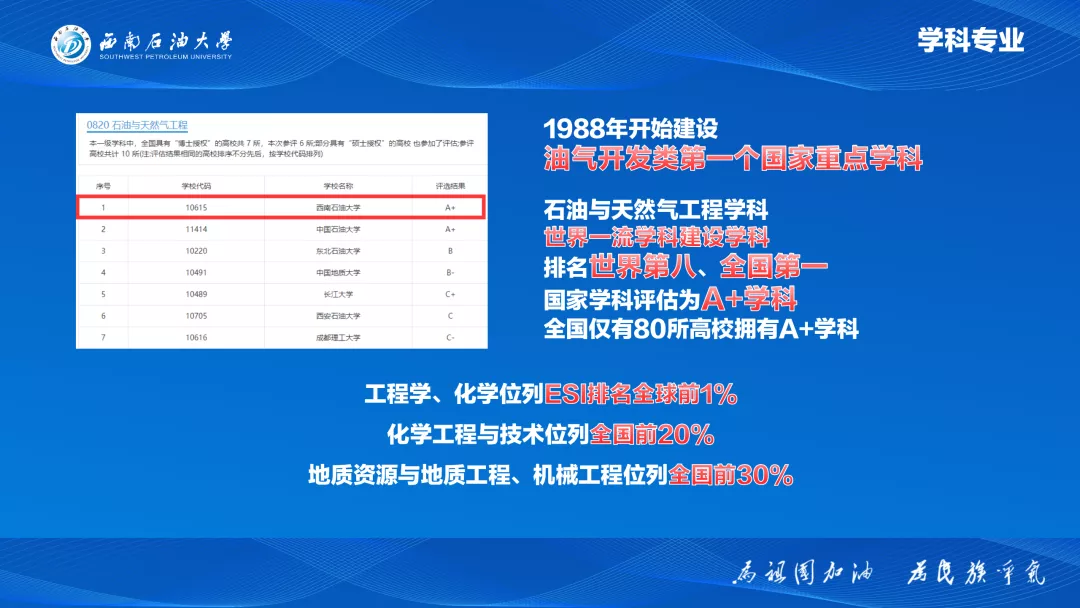 湖北考生注意：西南石油大学2020年在湖北招生计划及往年录取情况