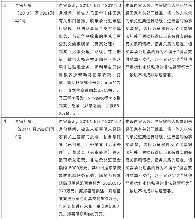 倒卖承兑汇票,倒卖承兑汇票构成什么犯罪