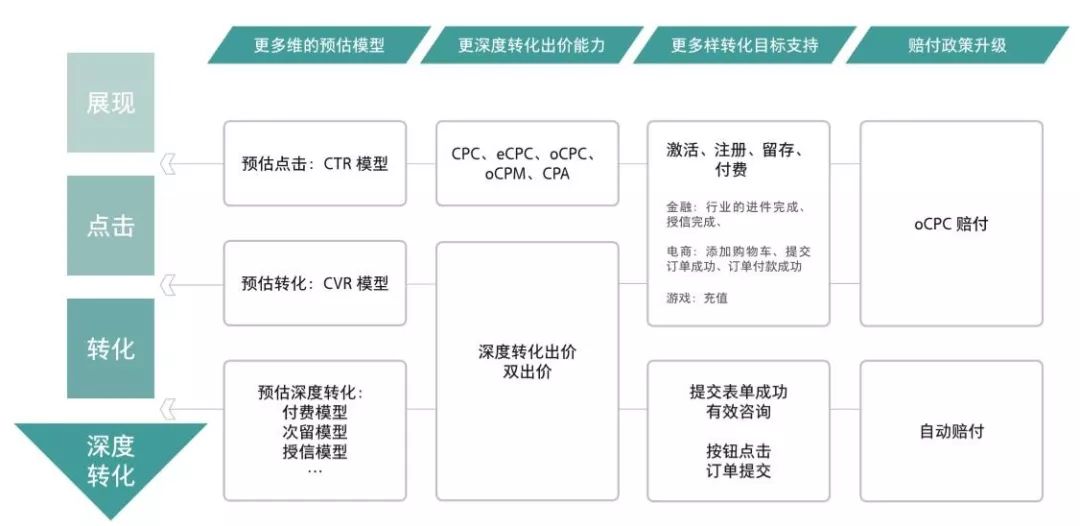 快手的“磁力引擎”，营销吸引力在哪里？