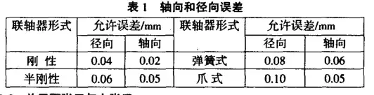 大型电机安装技术维修保养