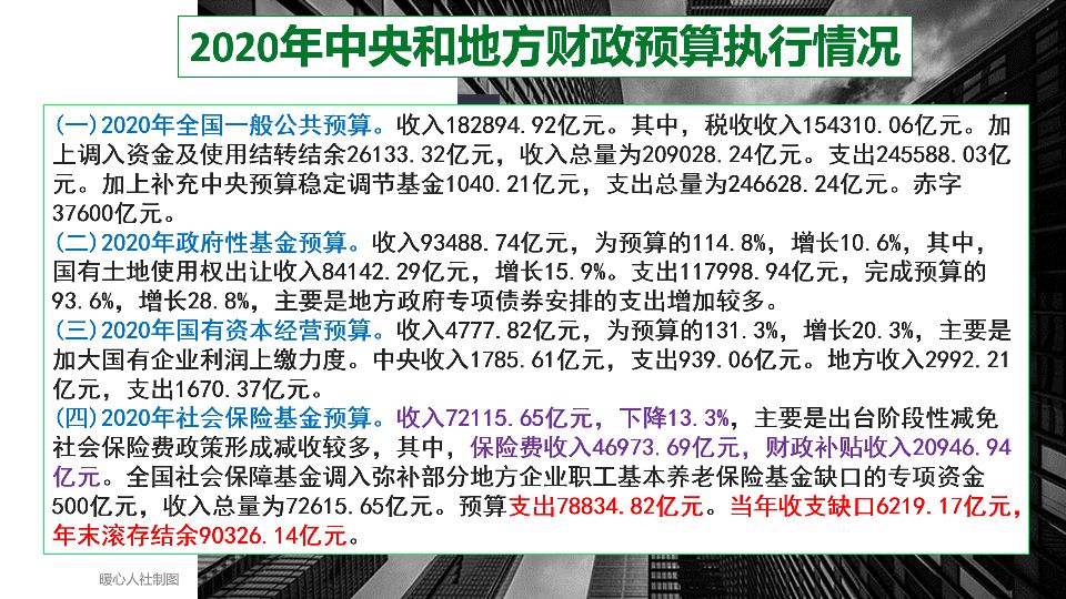 社保不是社会福利吗？为什么很多人还在犹豫是否参加社会保险？