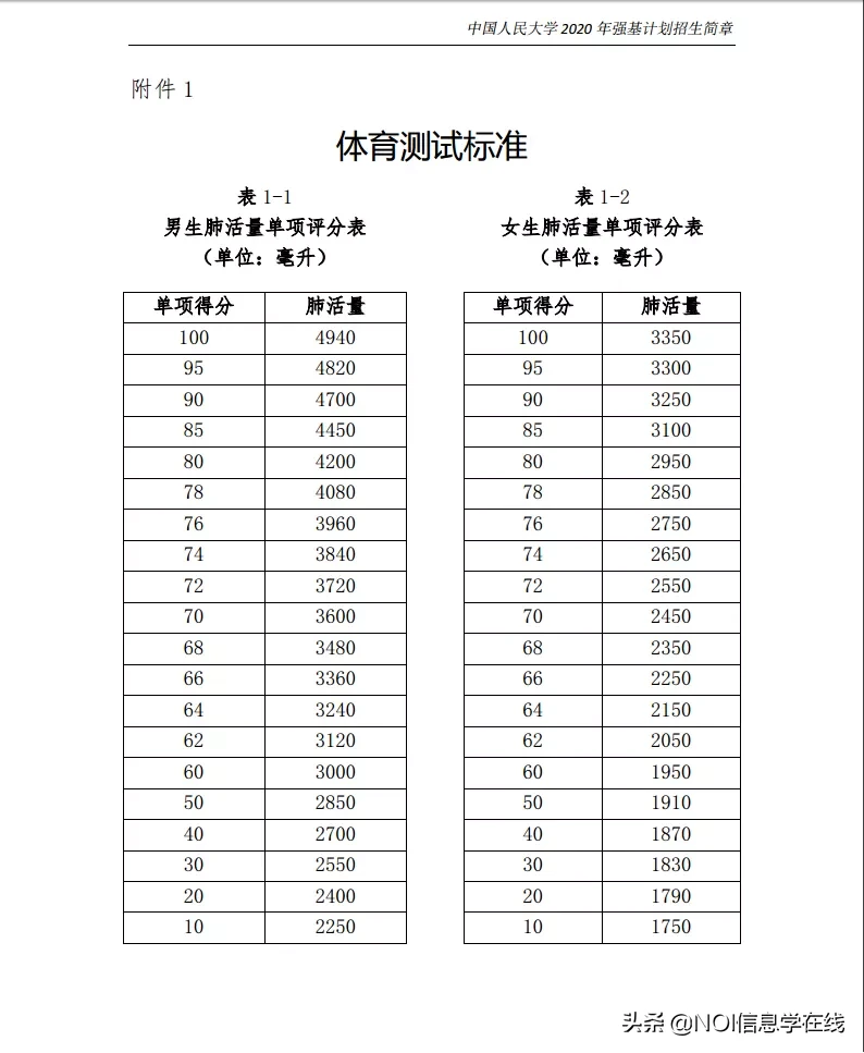 中国人民大学2020年强基计划招生简章
