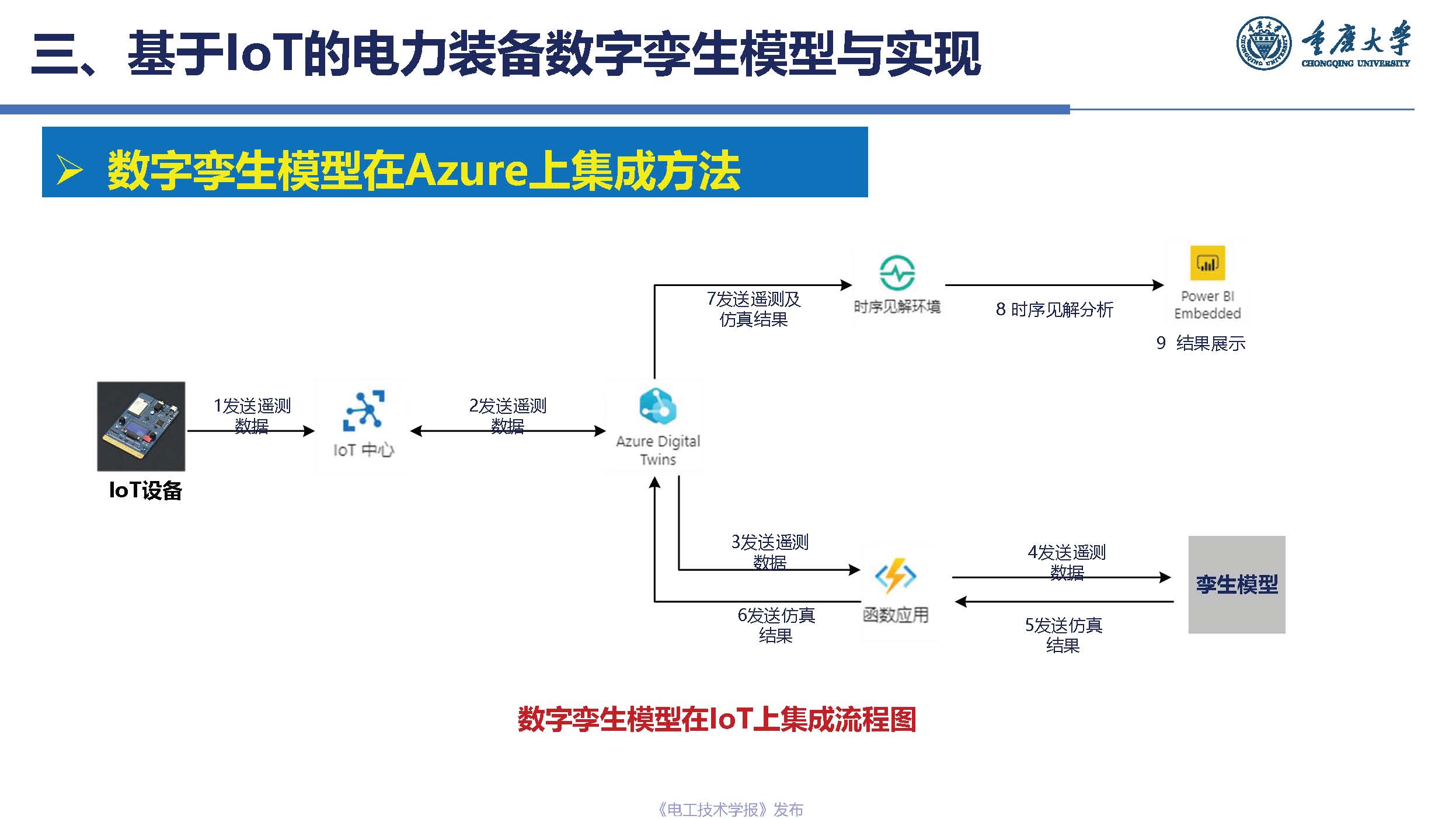 重庆大学杨帆教授：基于工业互联网的电力装备数字孪生模型与实现