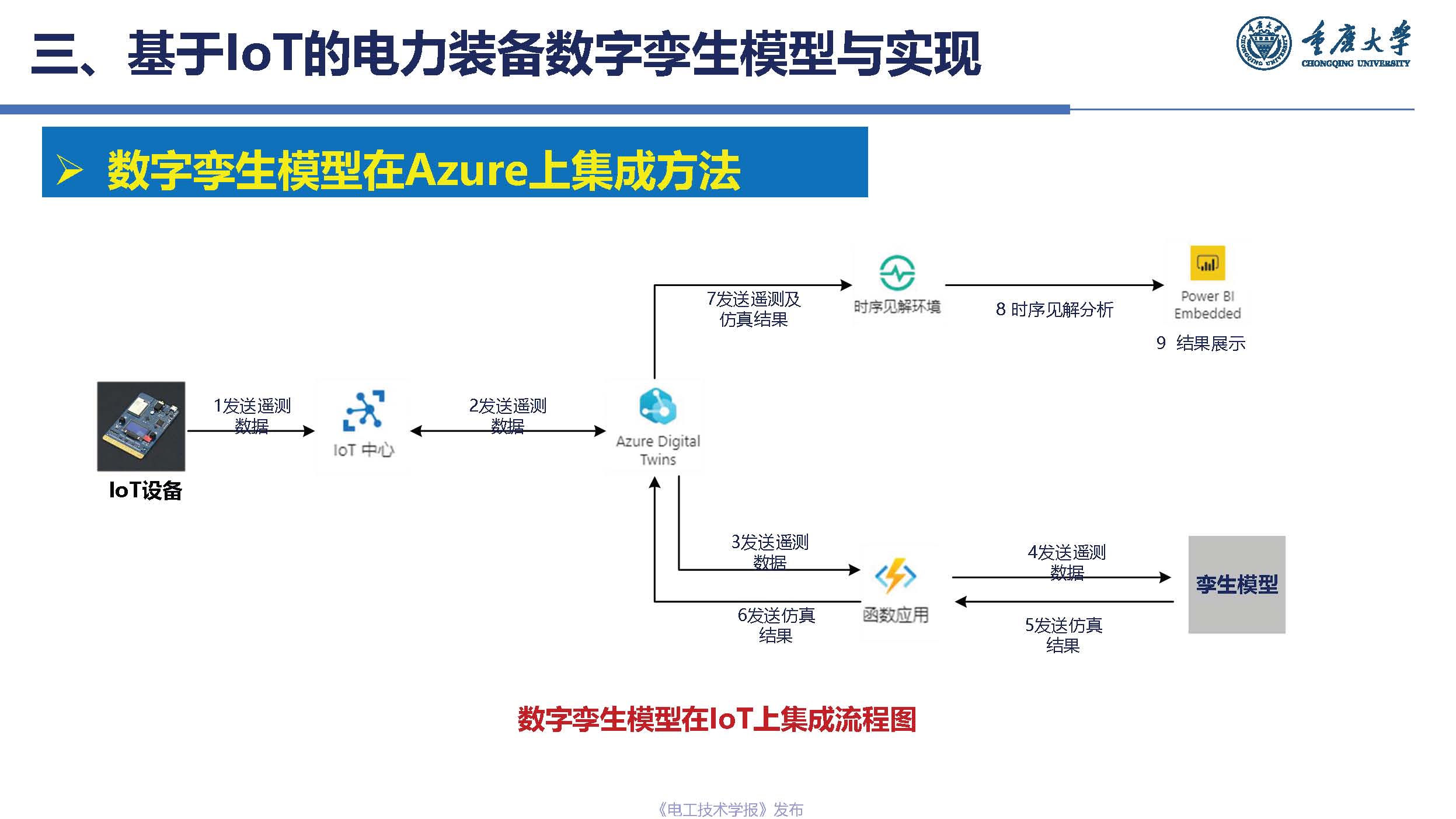 重慶大學楊帆教授：基于工業互聯網的電力裝備數字孿生模型與實現