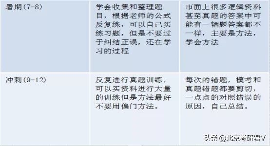 2020级学姐分享华中师范大学图书情报硕士考研经验及复习规划