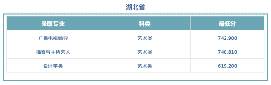 文科528分、理科484分！西安工程大学2019本科招生录取圆满收官！附新生开学必备清单
