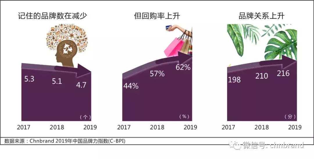 2019中国食用油品牌力指数发布，金龙鱼鲁花福临门位列前三